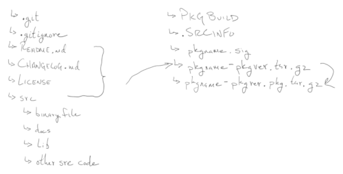 Bash Workflow