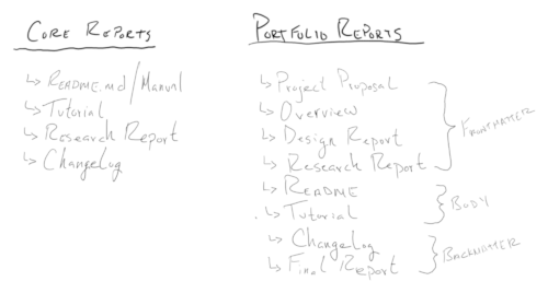 Documentation Workflow