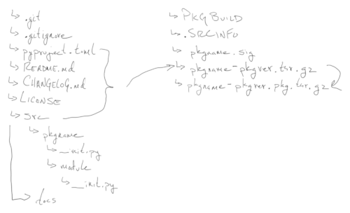Git Workflow