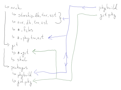 Repository Workflow